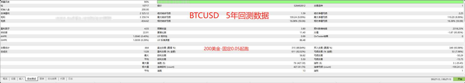 比特币5年回测92% 盈利因子4.03.png