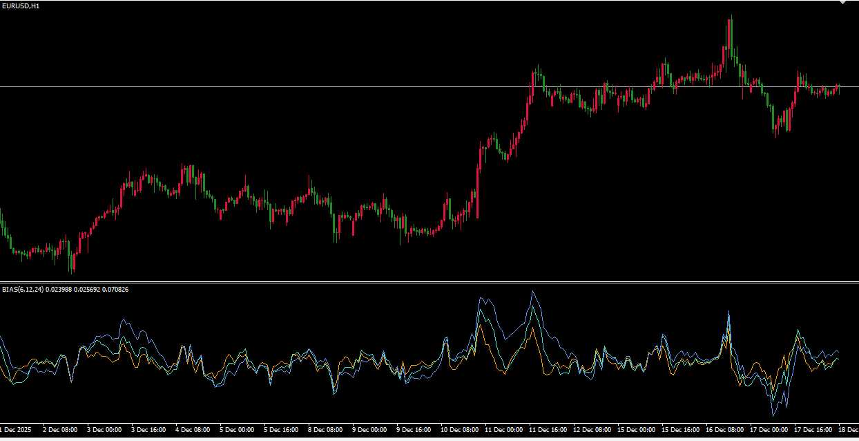 BIAS-乖离率指标- 指标和工具- EATC - 全球最大的EA分享网站